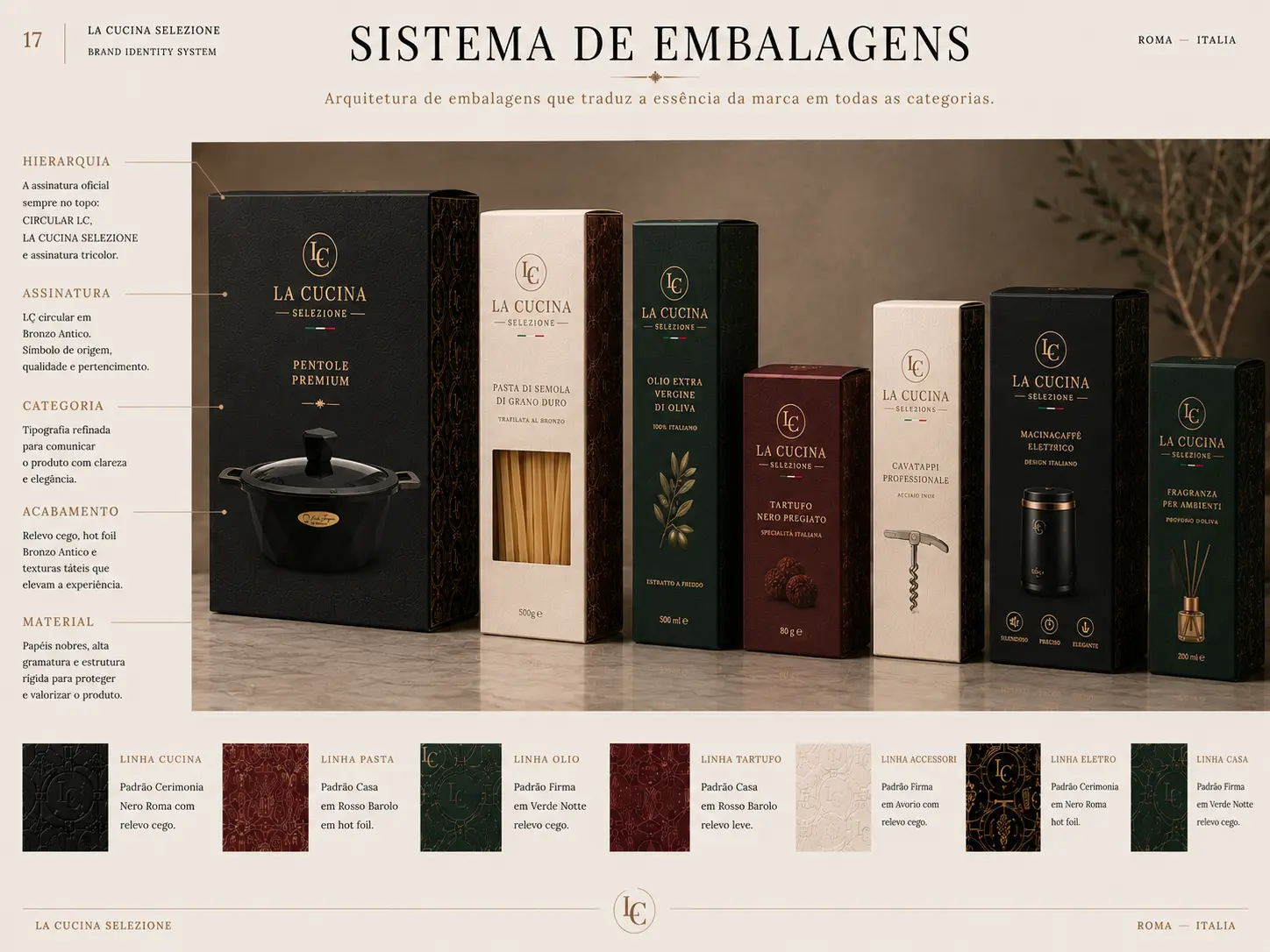 Board do sistema de embalagens com linha completa de produtos e padrões