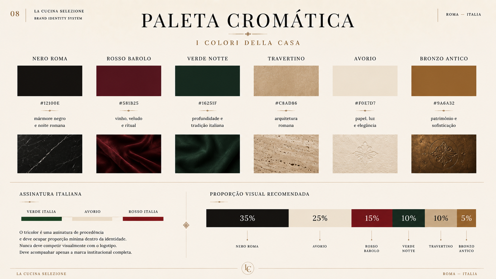 Board da paleta cromática com seis cores e proporção visual