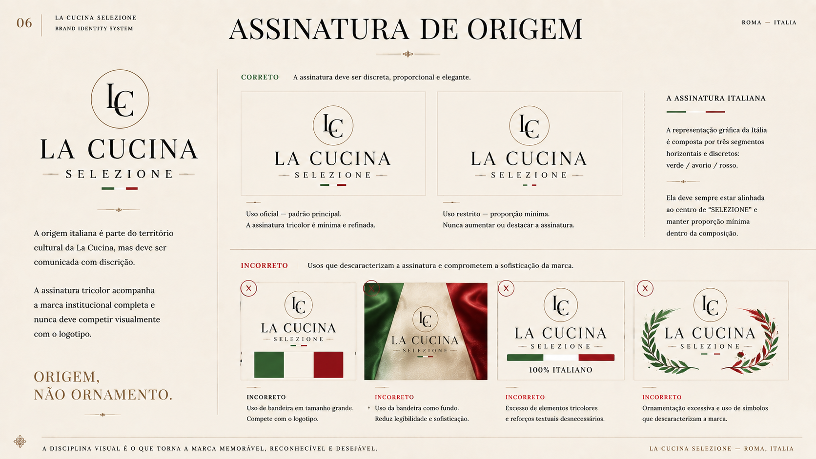 Board da assinatura de origem com usos corretos e incorretos do tricolor